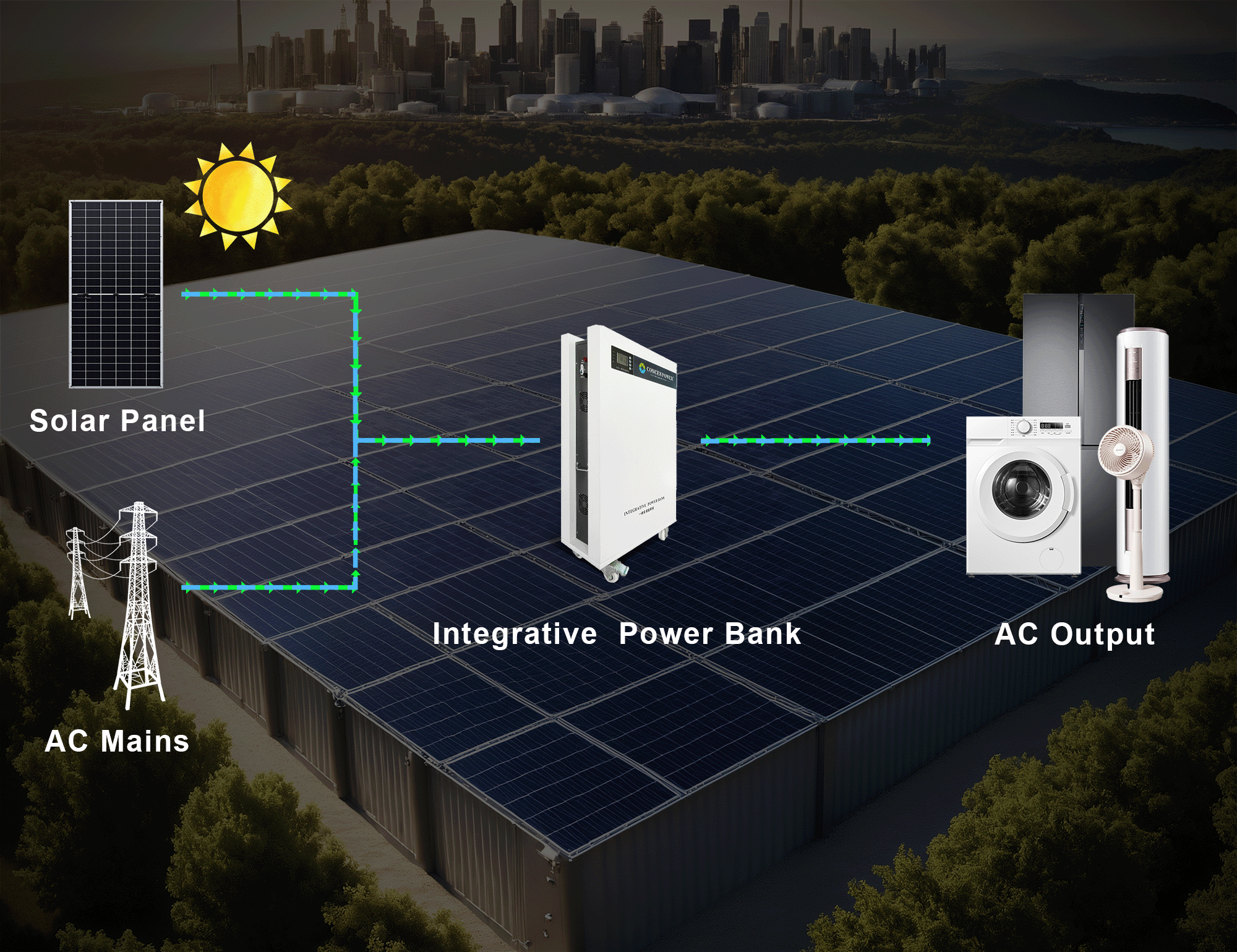 Banco integrativo de energia + empilhado em um sistema