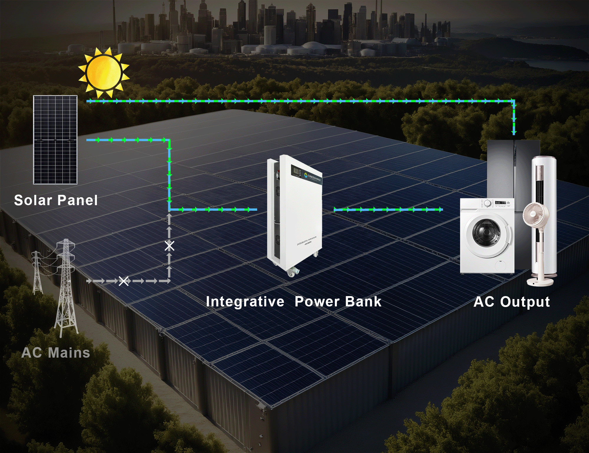 Banco integrativo de energia + empilhado em um sistema