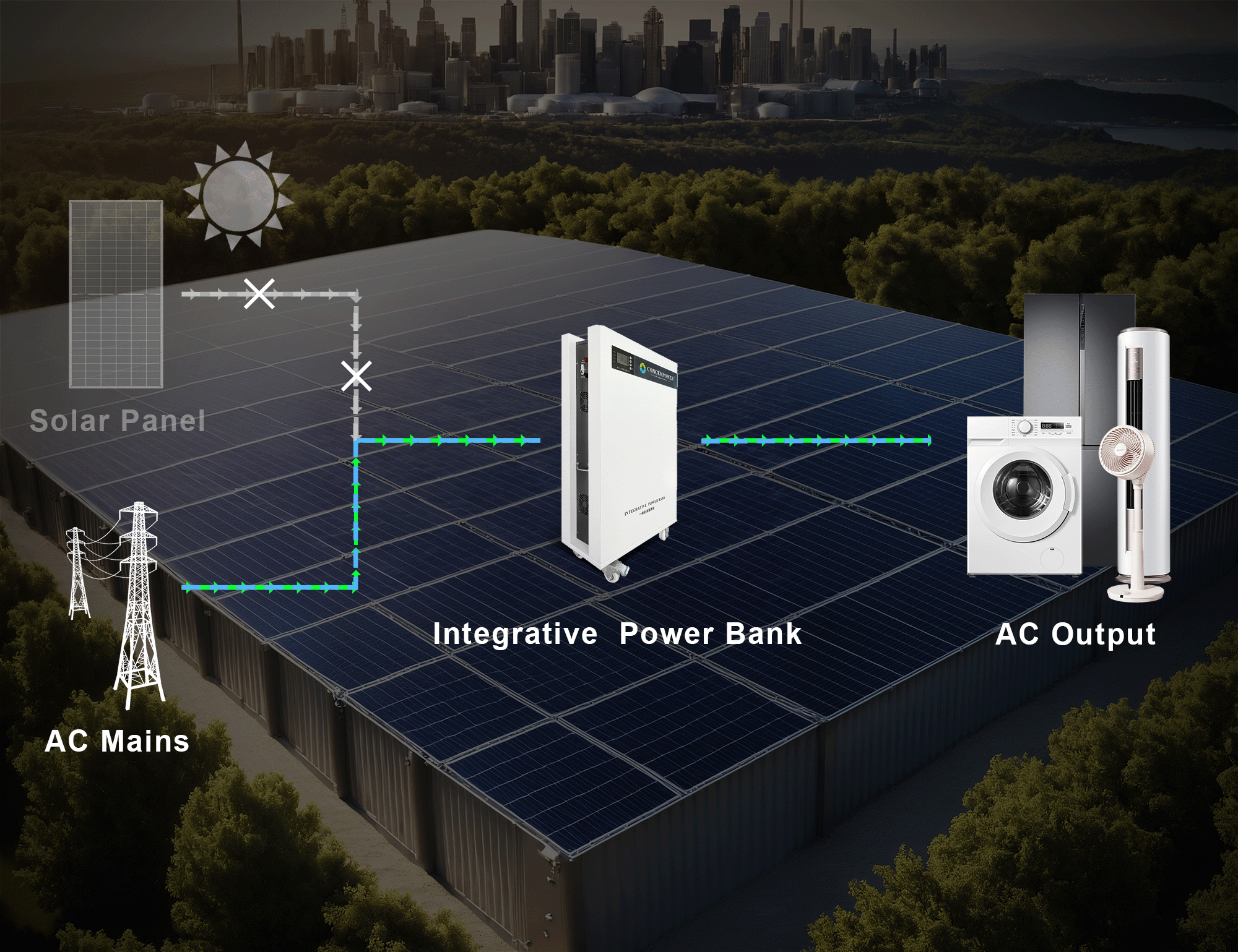 Banco integrativo de energia + empilhado em um sistema