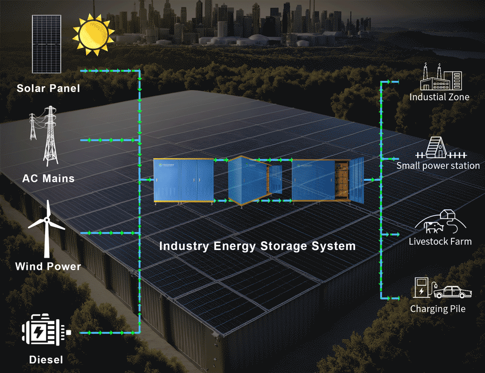 Sistema de armazenamento de energia da indústria