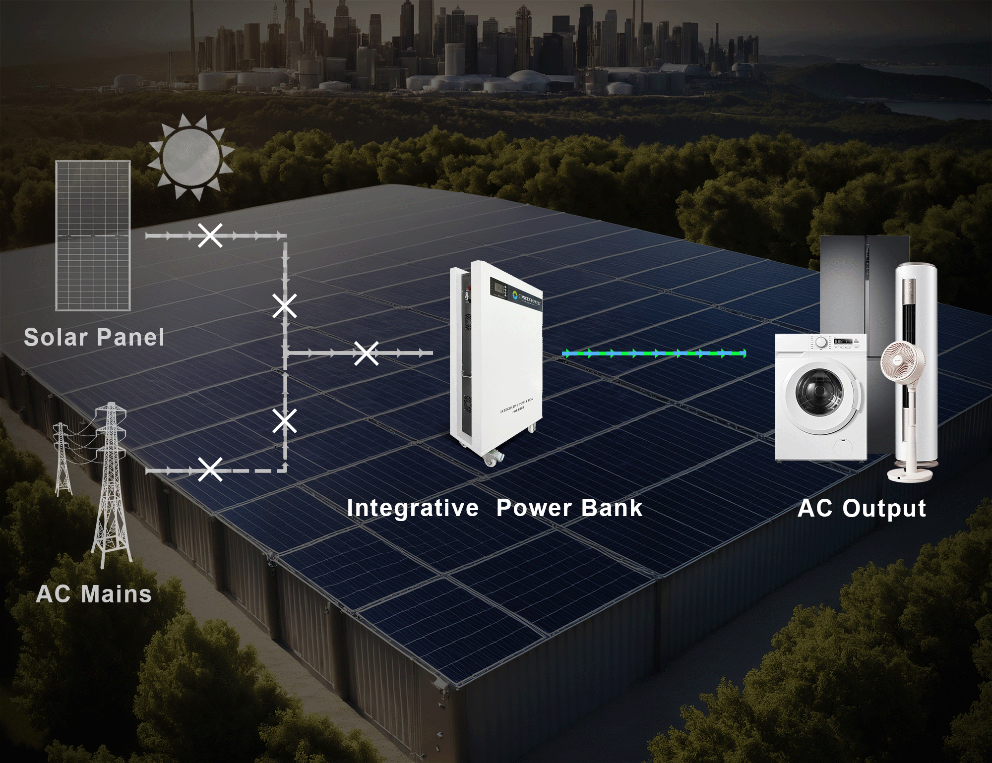 Banco integrativo de energia + empilhado em um sistema