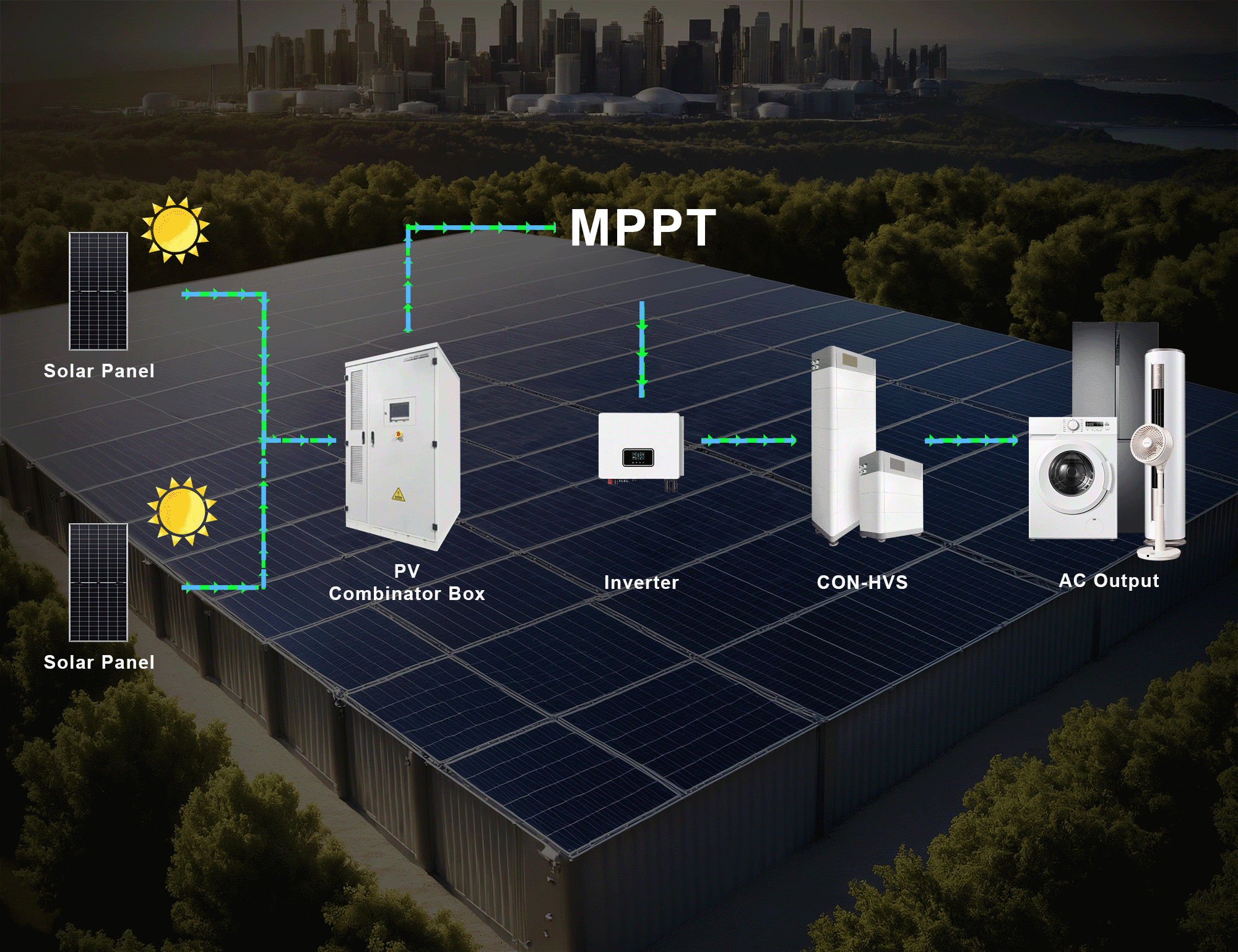 Sistema de painel solar