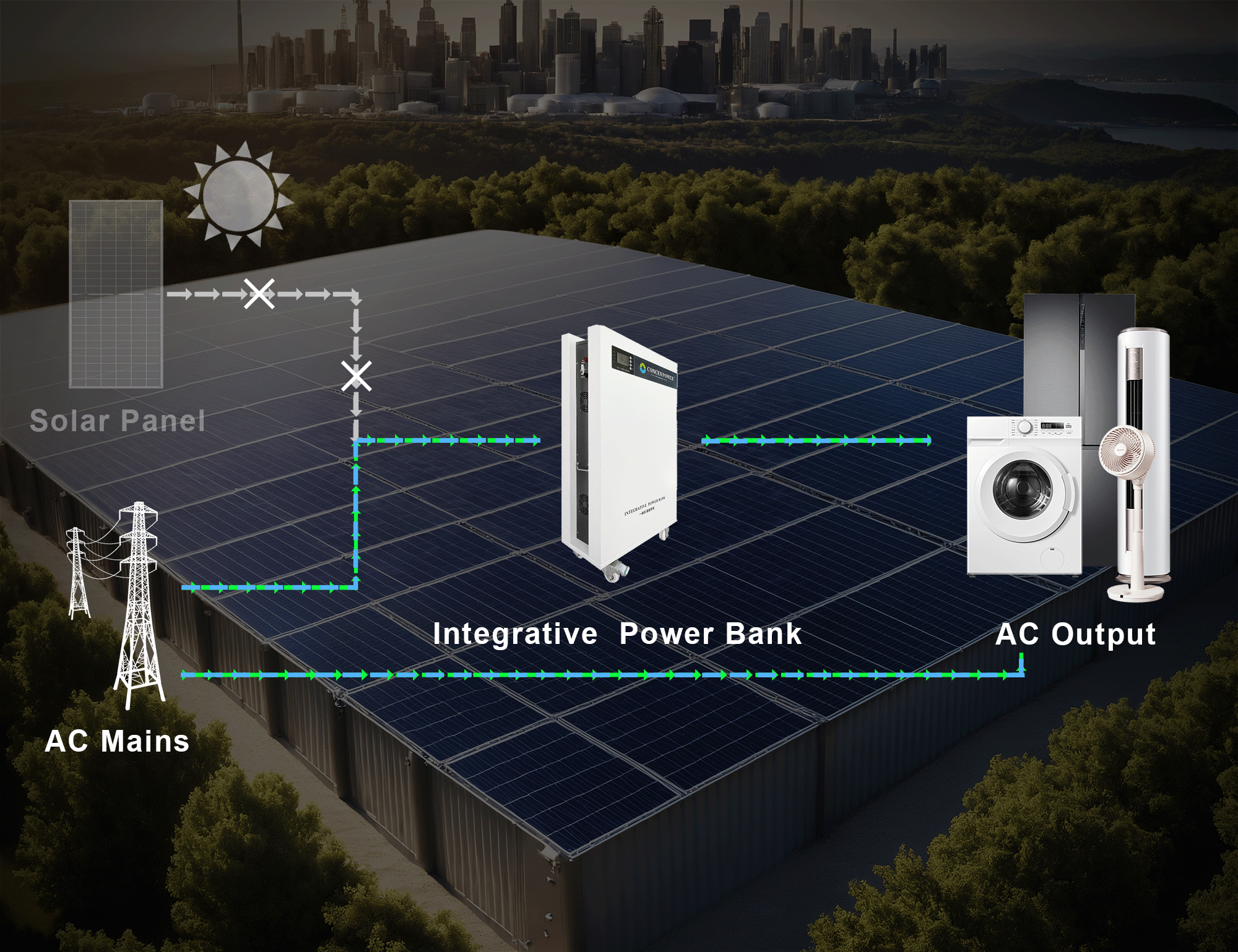 Banco integrativo de energia + empilhado em um sistema