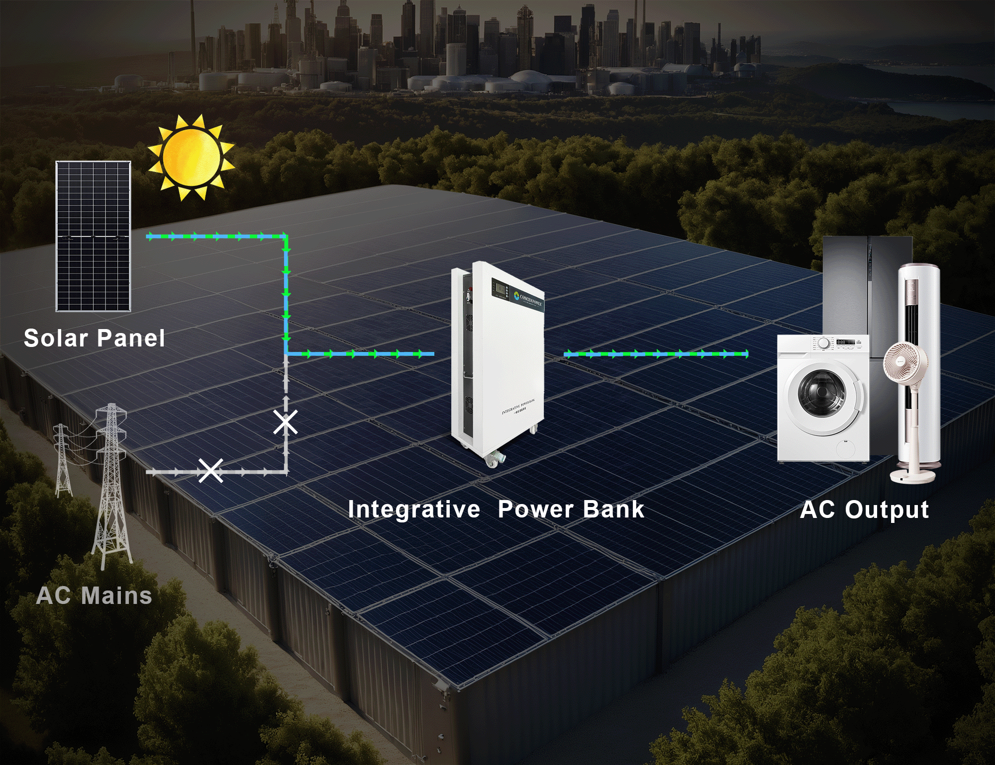 Banco integrativo de energia + empilhado em um sistema